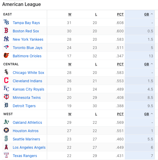 standings